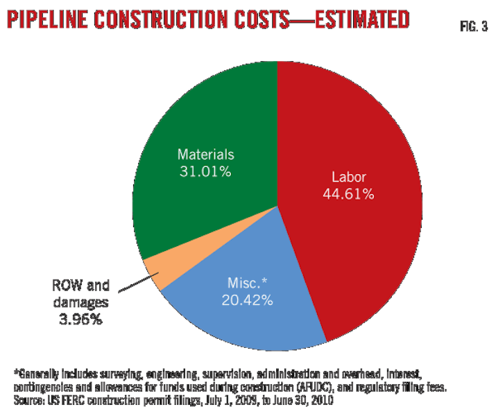 SPECIAL REPORT New syntheticbased muds allow more complex wells Oil