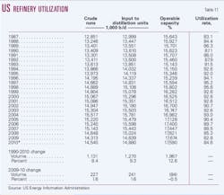 Pennwell web 600 520 Pennwell web 600 520