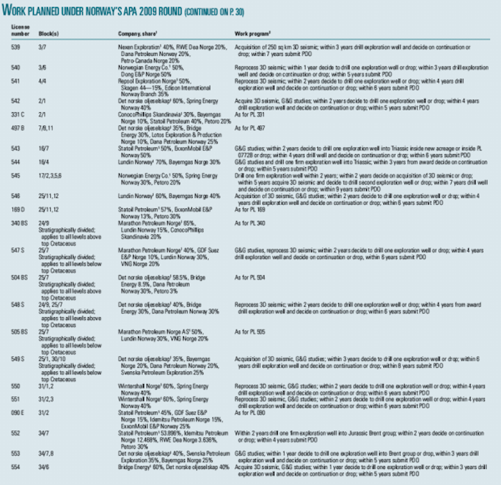 Territorial disputes and natural resources: The melting of the ice and Arctic disputes | Oil & Gas Journal Territorial disputes and natural resources: The melting of the ice and Arctic disputes | Oil & Gas Journal