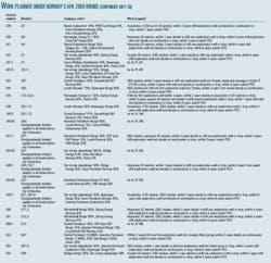 Pennwell web 600 580 Pennwell web 600 580