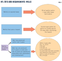 Pennwell web 600 595 Pennwell web 600 595