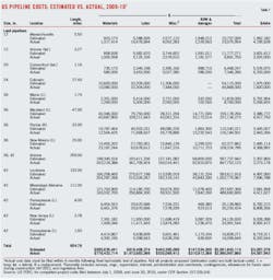 Pennwell web 600 615 Pennwell web 600 615