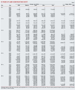 Pennwell web 600 720 Pennwell web 600 720