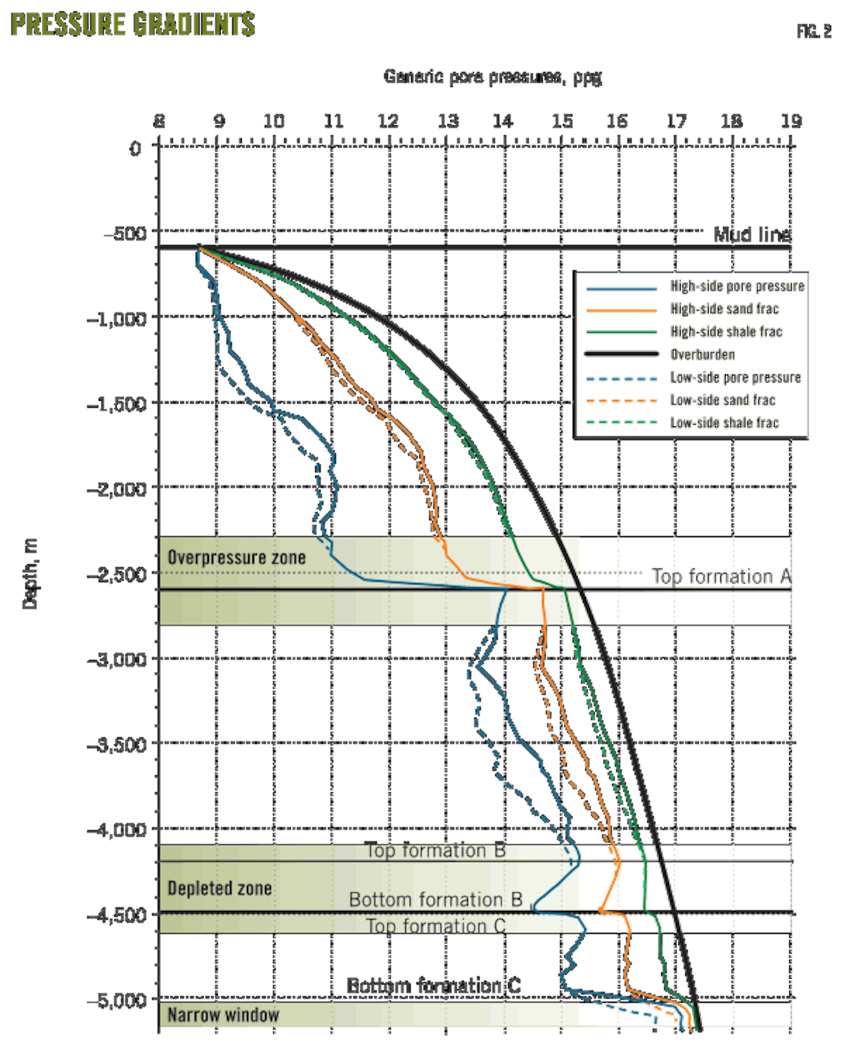 Special Report Worldwide Gas Processing New Plants Data Push Global Gas Processing Capacity Ahead In 2009 Oil Gas Journal