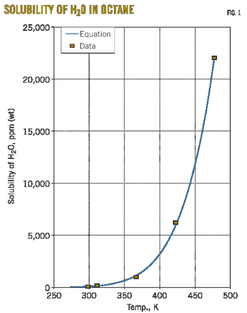 Calculating H2o Solubility Henry S Law Constant For