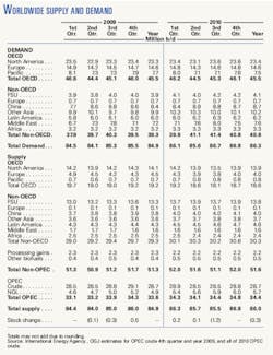 Pennwell web 600 780 Pennwell web 600 780