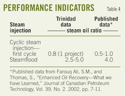 Performance Indicators T4
