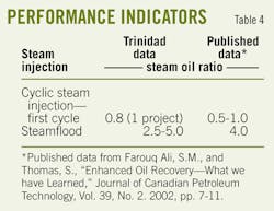 Performance Indicators T4 Performance Indicators T4