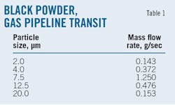 Pipe Diameter T1 Pipe Diameter T1