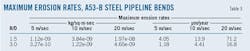 Pipe Diameter T3 Pipe Diameter T3