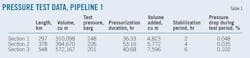 Pressure Test Data T1 Pressure Test Data T1