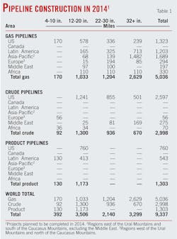 Product Pipeline T1 Product Pipeline T1