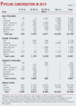 Product Pipeline T2 Product Pipeline T2