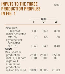 Production Profiles T1 Production Profiles T1
