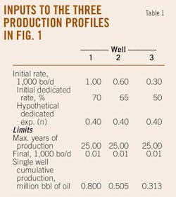 Production Profiles T1