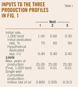 Production Profiles T1 Production Profiles T1