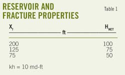 Productivity Increase T1 Productivity Increase T1