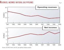 Profitable 2000 F1 Profitable 2000 F1