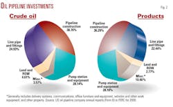 Profitable 2000 F2 Profitable 2000 F2