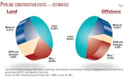 Profitable 2000 F3 Profitable 2000 F3