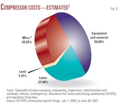 Profitable 2000 F5 Profitable 2000 F5