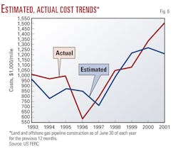 Profitable 2000 F6 Profitable 2000 F6