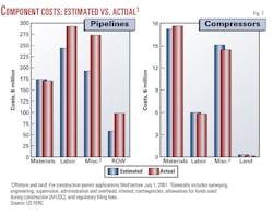 Profitable 2000 F7 Profitable 2000 F7