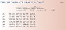 Profitable 2000 T3 Profitable 2000 T3