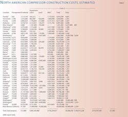 Profitable 2000 T5 Profitable 2000 T5