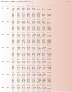 Profitable 2000 T6 Profitable 2000 T6