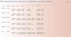 Profitable 2000 T8 Profitable 2000 T8