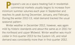 Propanes Use Propanes Use