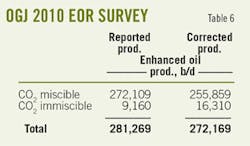 Qc Updates Carbon T6 Qc Updates Carbon T6