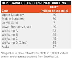 Qeps Targets Qeps Targets