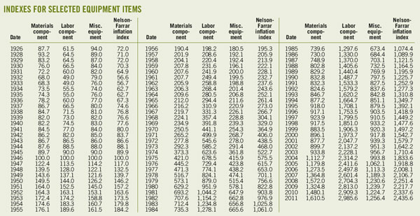 depriester chart calculator depriester chart calculator