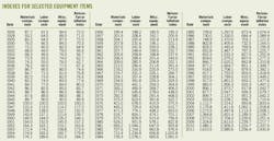 Refinery Construction T1 Refinery Construction T1