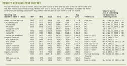 Refinery Construction T2 Refinery Construction T2