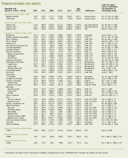 Refinery Construction T3 Refinery Construction T3