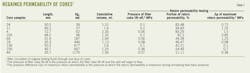 Regained Permeability T1 Regained Permeability T1