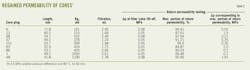 Regained Permeability T2 Regained Permeability T2
