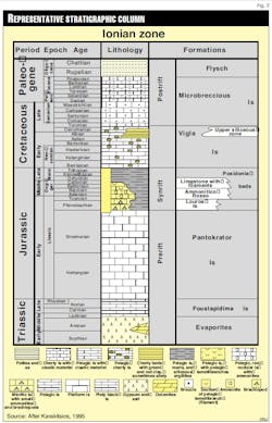 Represetative F2 Represetative F2