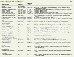 Restricting North T1 Restricting North T1