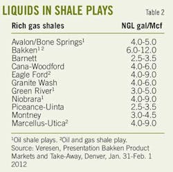 Restricting North T2 Restricting North T2