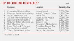 Rising Demand T1 Rising Demand T1