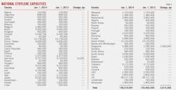 Rising Demand T3 Rising Demand T3