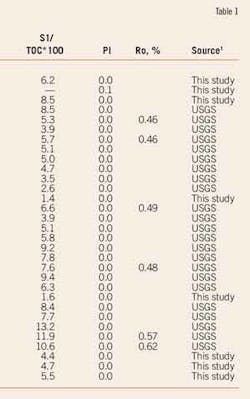 Rockeval Analyses T1b Rockeval Analyses T1b