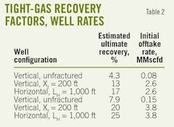 Saudi Well T2 Saudi Well T2