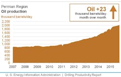 Sept14eiadprpermian Sept14eiadprpermian