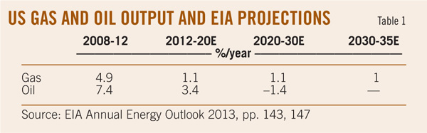 Shale Gas T1