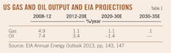 Shale Gas T1 Shale Gas T1